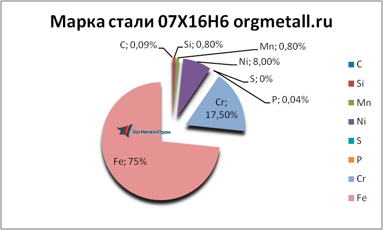   07166   irkutsk.orgmetall.ru