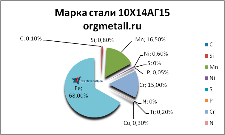   101415   irkutsk.orgmetall.ru