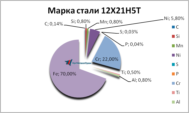   12215   irkutsk.orgmetall.ru