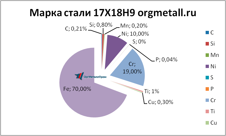  17189   irkutsk.orgmetall.ru