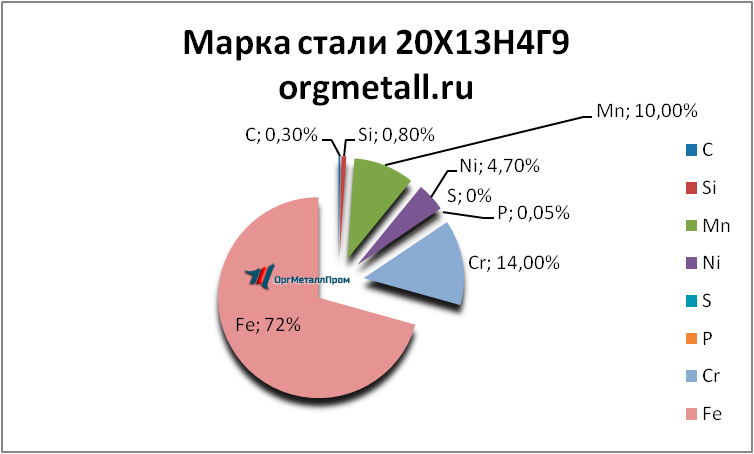   201349   irkutsk.orgmetall.ru