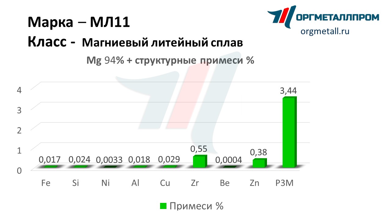    11   irkutsk.orgmetall.ru
